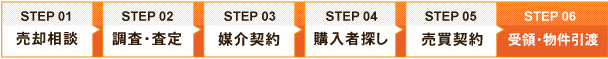 売却までの流れ